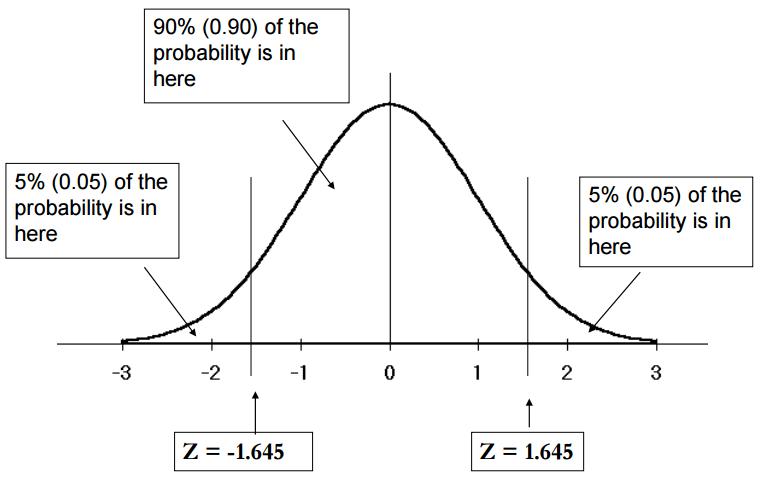 confidence-intervals-make-me-analyst