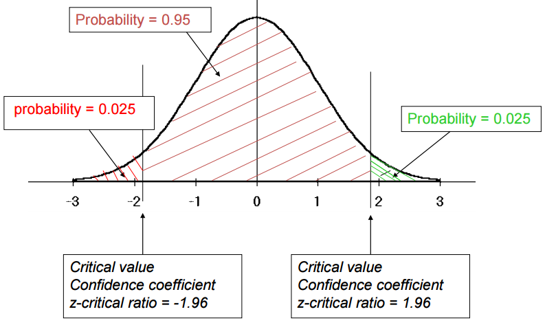 confidence-intervals-make-me-analyst