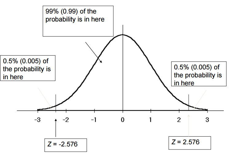 confidence-intervals-make-me-analyst