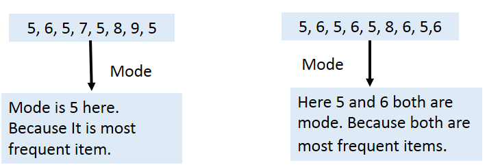 explore-your-data-mode-median-and-mean-make-me-analyst