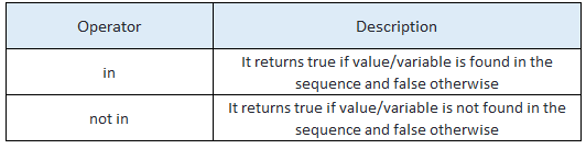 python-operators-and-expressions-make-me-analyst