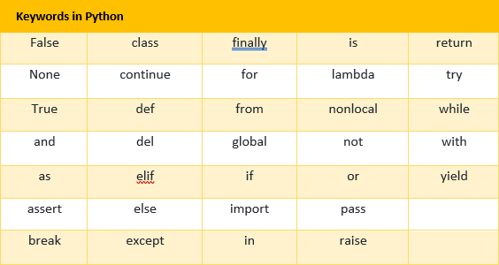 python-python-self-keyword-youtube