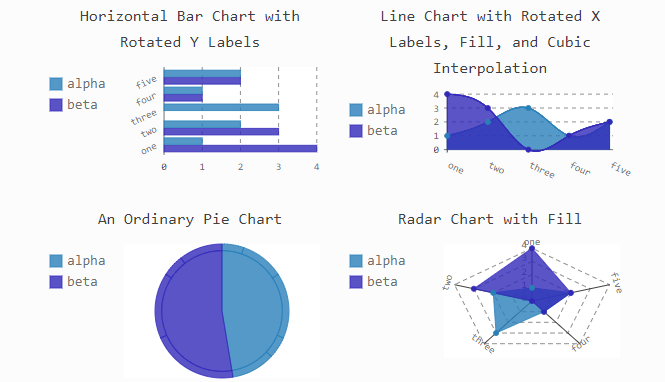 best data visualization tools python