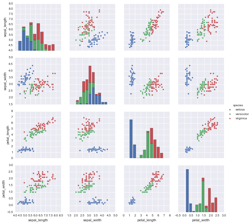 Visualizacion De Datos En Python Usando Matplotlib Y Seaborn Acervo Lima Images