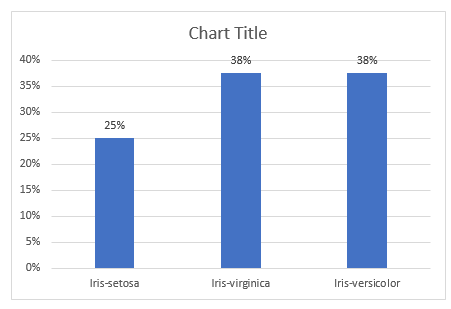 Explore your Data: Graphs and shapes of distributions - MAKE ME ANALYST