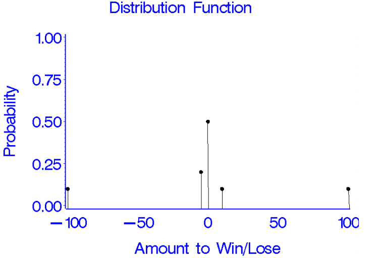 Mass function