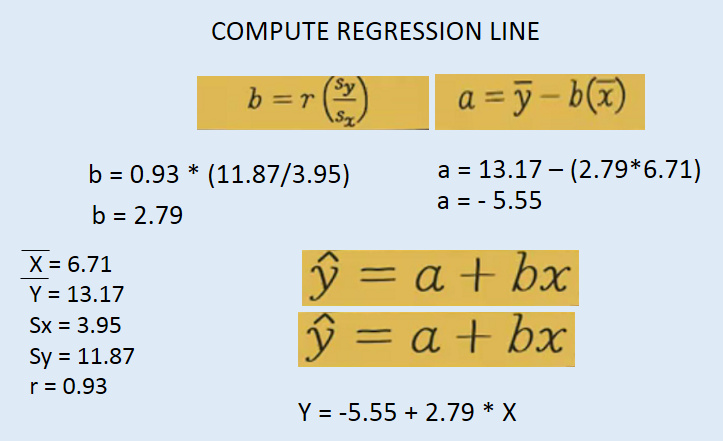 Basics Of Regression - MAKE ME ANALYST