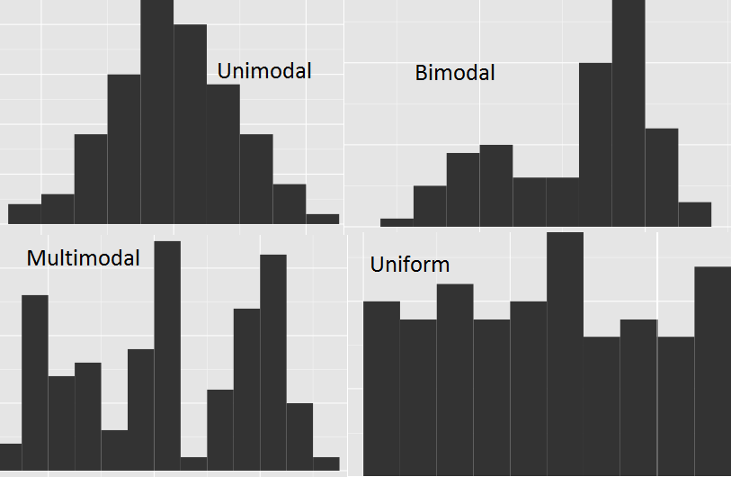 explore-your-data-graphs-and-shapes-of-distributions-make-me-analyst