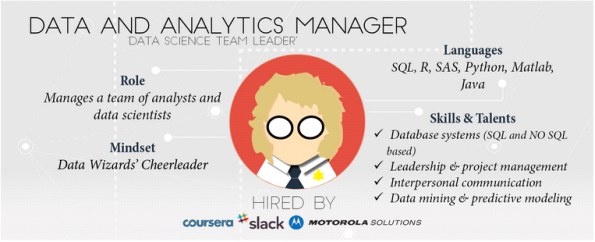 How To Become A Data Science Manager How To Get Into Data Science 