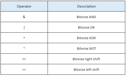 Python Operators And Expressions - MAKE ME ANALYST