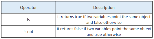 Python Operators And Expressions - MAKE ME ANALYST