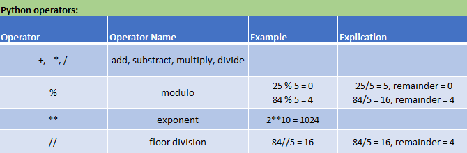 Python Operators And Expressions - MAKE ME ANALYST