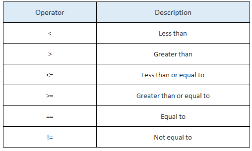 Python Operators and Expressions - MAKE ME ANALYST