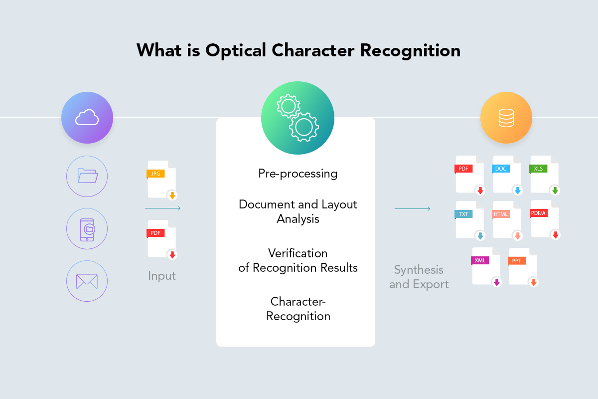 What Are The Advantages Of Optical Character Recognition? - MAKE ME ANALYST